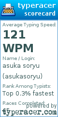 Scorecard for user asukasoryu