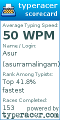 Scorecard for user asurramalingam