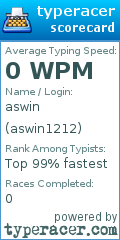 Scorecard for user aswin1212