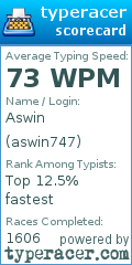 Scorecard for user aswin747