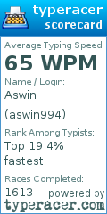 Scorecard for user aswin994