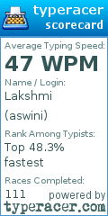 Scorecard for user aswini