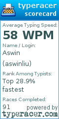 Scorecard for user aswinliu