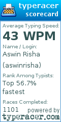 Scorecard for user aswinrisha