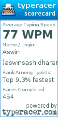 Scorecard for user aswinsashidharan