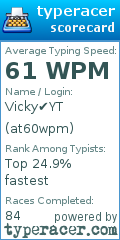 Scorecard for user at60wpm