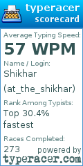 Scorecard for user at_the_shikhar