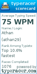 Scorecard for user athan29