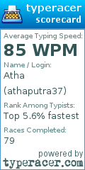Scorecard for user athaputra37