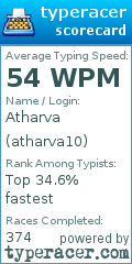 Scorecard for user atharva10