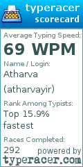 Scorecard for user atharvayir