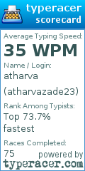 Scorecard for user atharvazade23