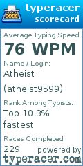 Scorecard for user atheist9599
