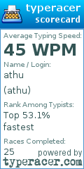 Scorecard for user athu