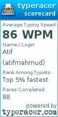 Scorecard for user atifmahmud