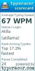 Scorecard for user atillama