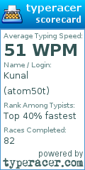 Scorecard for user atom50t