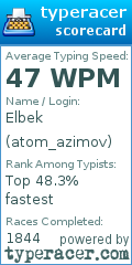 Scorecard for user atom_azimov