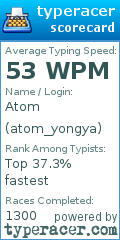 Scorecard for user atom_yongya