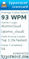 Scorecard for user atomic_cloud