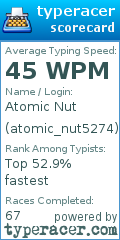 Scorecard for user atomic_nut5274