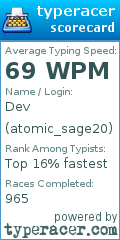Scorecard for user atomic_sage20