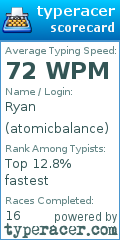 Scorecard for user atomicbalance