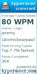 Scorecard for user atomicbearpaw