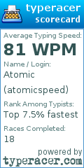Scorecard for user atomicspeed