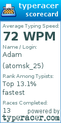 Scorecard for user atomsk_25