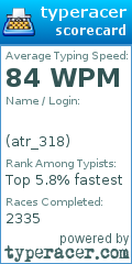 Scorecard for user atr_318