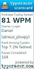 Scorecard for user atreus_ploopy
