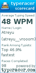 Scorecard for user atreyu__vrooom