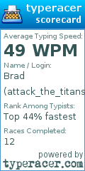 Scorecard for user attack_the_titans