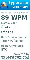 Scorecard for user attulo