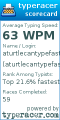 Scorecard for user aturtlecantypefaster