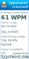 Scorecard for user au_ocelot