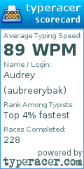 Scorecard for user aubreerybak