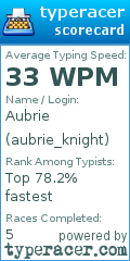 Scorecard for user aubrie_knight