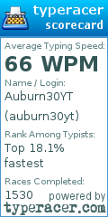 Scorecard for user auburn30yt