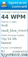 Scorecard for user audi_blue_moon