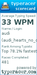 Scorecard for user audi_hearts_no_one