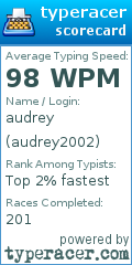 Scorecard for user audrey2002