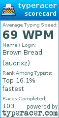 Scorecard for user audrixz