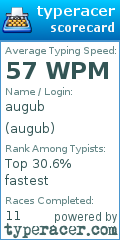 Scorecard for user augub