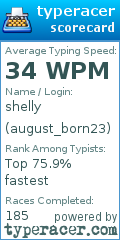 Scorecard for user august_born23
