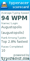 Scorecard for user augustopolis