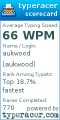 Scorecard for user aukwood