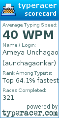 Scorecard for user aunchagaonkar