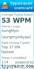 Scorecard for user aungmyinkyaw